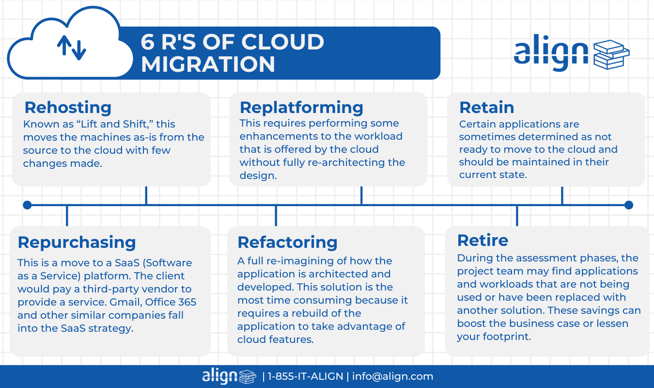 Don’t These 5 Steps Before Migrating to the Cloud